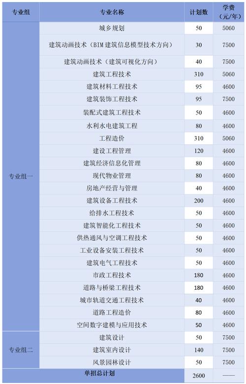 技校工程造价,技校工程造价这个专业怎么样?-第6张图片-职教招生网 技校工程造价,技校工程造价这个专业怎么样?-第6张图片-职教招生网
