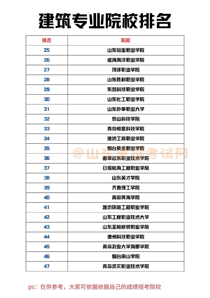 技校工程造价,技校工程造价这个专业怎么样?-第7张图片-职教招生网 技校工程造价,技校工程造价这个专业怎么样?-第7张图片-职教招生网