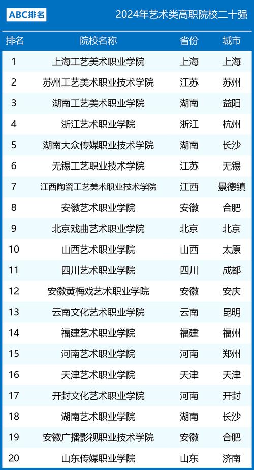 工艺美术专业有前途吗?工艺美术专业吃香吗?-第4张图片-职教招生网 工艺美术专业有前途吗?工艺美术专业吃香吗?-第4张图片-职教招生网