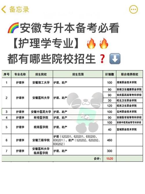 护理专业具体是做啥?护理专业是做什么的 主要工作内容有哪些?-第3张图片-职教招生网 护理专业具体是做啥?护理专业是做什么的 主要工作内容有哪些?-第3张图片-职教招生网