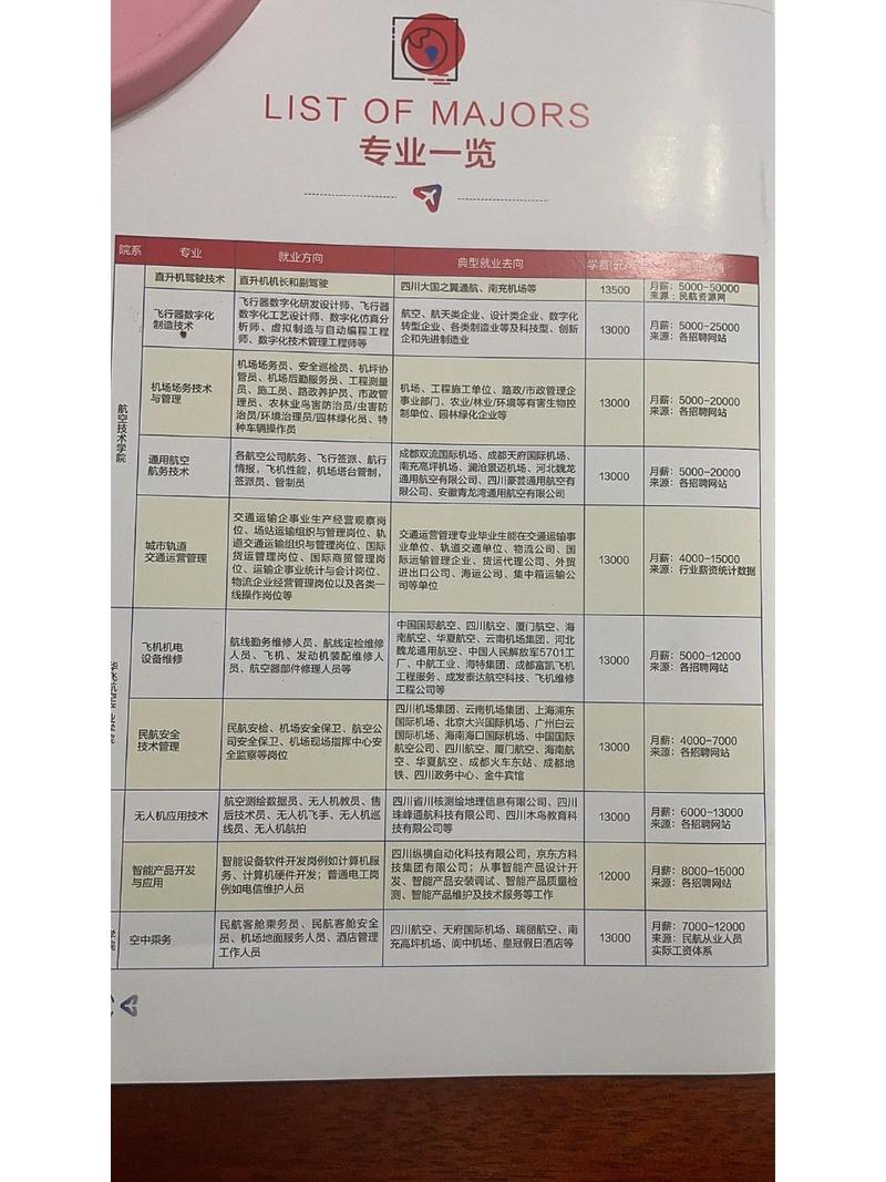 包含四川通用航空职业学校的词条