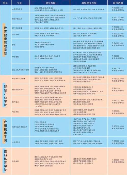 包含四川通用航空职业学校的词条-第4张图片-职教招生网 包含四川通用航空职业学校的词条-第4张图片-职教招生网