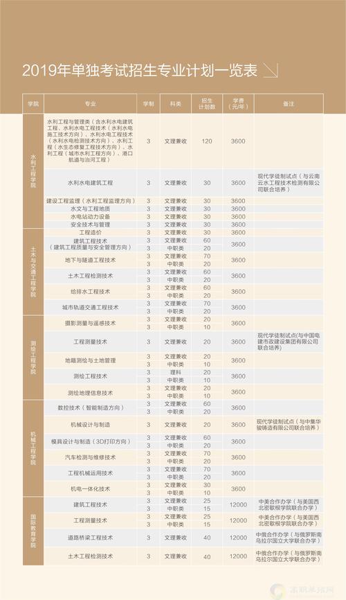 水利职业技术学院官方网站？三峡水电职业技术学院？