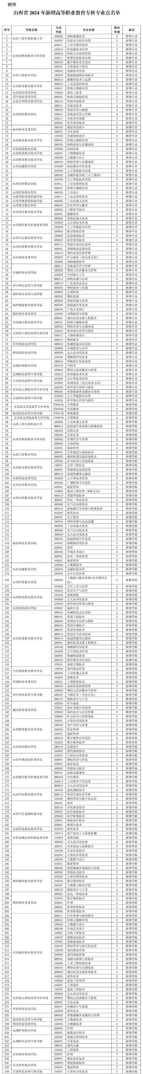 水利职业技术学院官方网站?三峡水电职业技术学院?-第4张图片-职教招生网 水利职业技术学院官方网站?三峡水电职业技术学院?-第4张图片-职教招生网