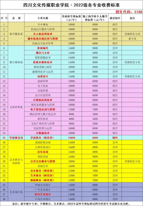 成都空乘职业技术学院学费,成都空乘专业学校-第2张图片-职教招生网 成都空乘职业技术学院学费,成都空乘专业学校-第2张图片-职教招生网