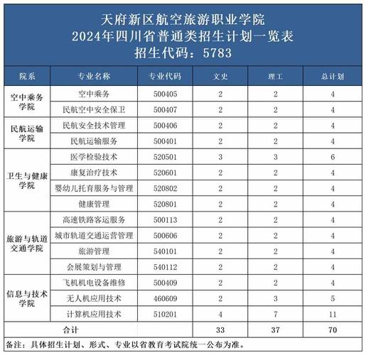 成都空乘职业技术学院学费,成都空乘专业学校-第7张图片-职教招生网 成都空乘职业技术学院学费,成都空乘专业学校-第7张图片-职教招生网