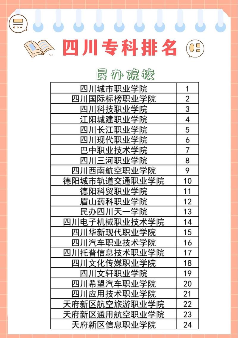 四川省城市职业学院龙泉校区,四川省城市职业学院龙泉校区占地面积?-第1张图片-职教招生网 四川省城市职业学院龙泉校区,四川省城市职业学院龙泉校区占地面积?-第1张图片-职教招生网