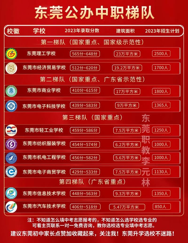电子商务技校排名,电子商务职业学校有哪些?-第3张图片-职教招生网 电子商务技校排名,电子商务职业学校有哪些?-第3张图片-职教招生网