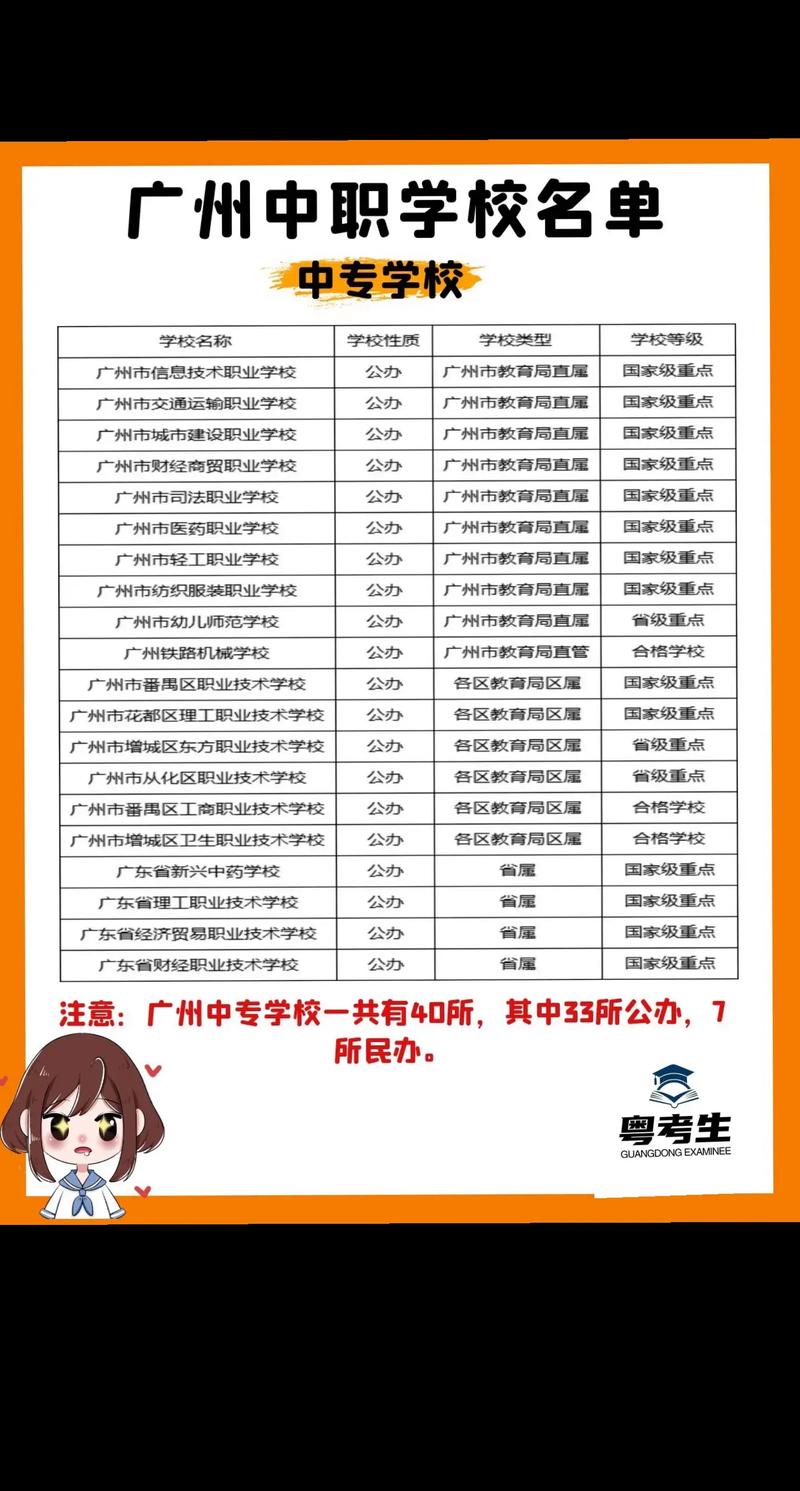 电子商务技校排名,电子商务职业学校有哪些?-第4张图片-职教招生网 电子商务技校排名,电子商务职业学校有哪些?-第4张图片-职教招生网