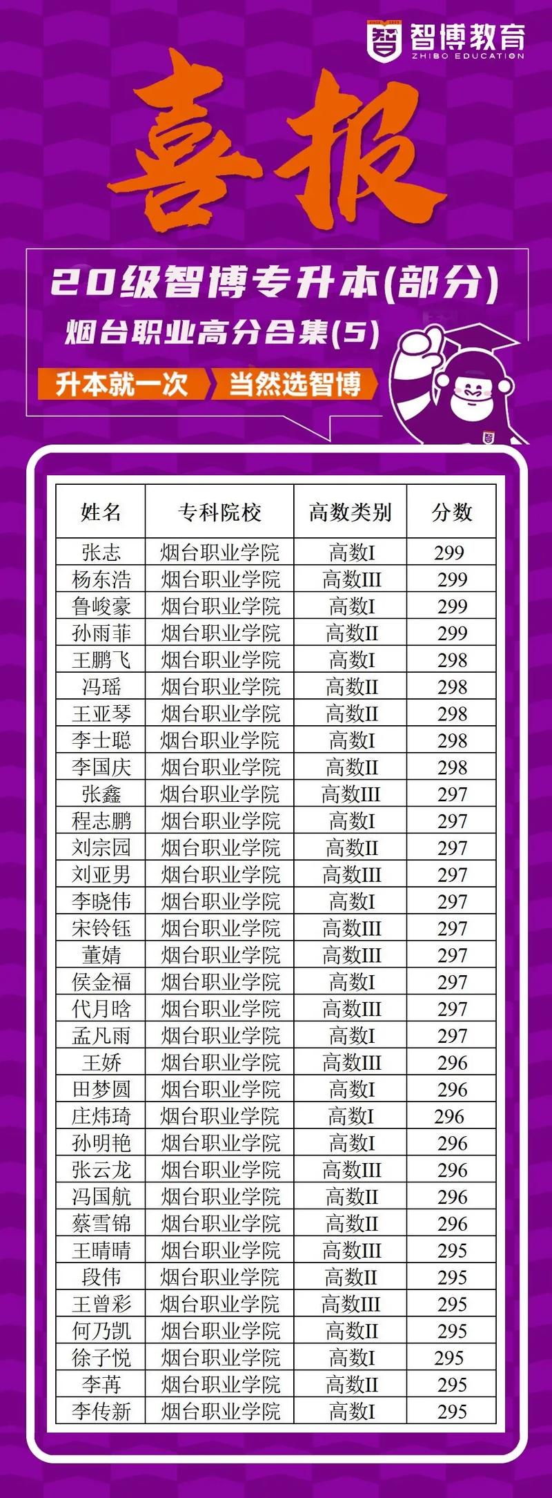 电子商务技校排名,电子商务职业学校有哪些?-第6张图片-职教招生网 电子商务技校排名,电子商务职业学校有哪些?-第6张图片-职教招生网