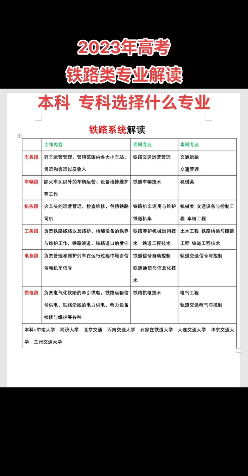 铁路服务专业大专,铁路服务管理专业?-第4张图片-职教招生网 铁路服务专业大专,铁路服务管理专业?-第4张图片-职教招生网