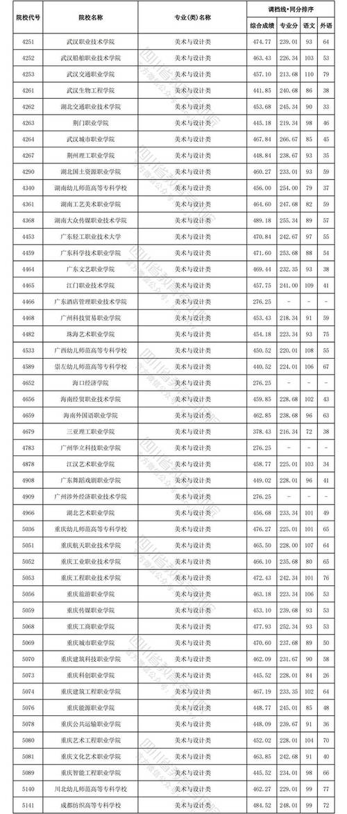 四川职业技术学校宿舍，四川职业技术学校宿舍几人间