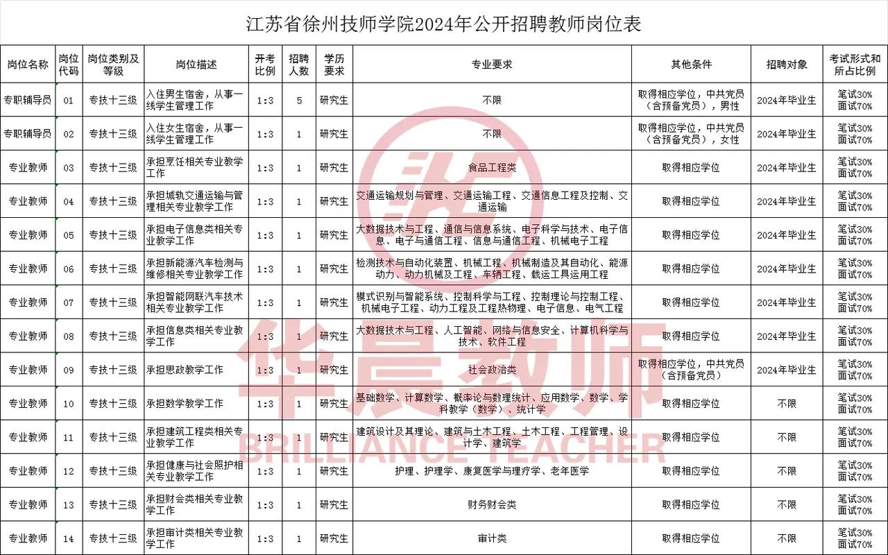 徐州工程机械技工学校招生简章,徐州工程机械技工学校地址?-第1张图片-职教招生网 徐州工程机械技工学校招生简章,徐州工程机械技工学校地址?-第1张图片-职教招生网