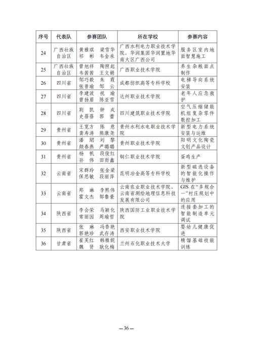 遂宁船山职业技术学院?遂宁船山职业技术学院地址?-第2张图片-职教招生网 遂宁船山职业技术学院?遂宁船山职业技术学院地址?-第2张图片-职教招生网