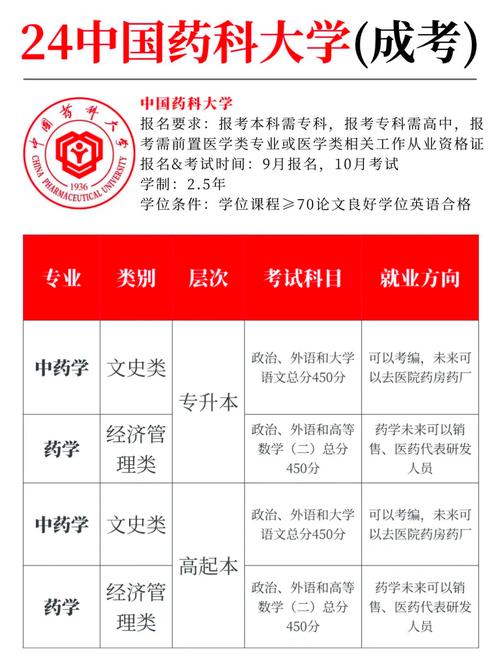 药学属于什么类专业，药学考研最吃香的三个专业