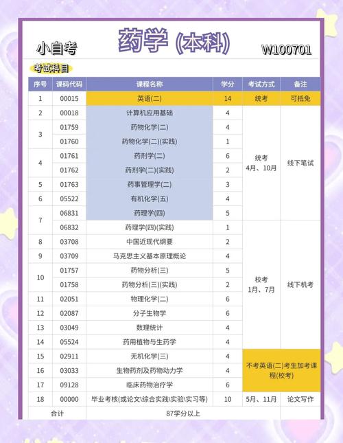 药学属于什么类专业,药学考研最吃香的三个专业-第3张图片-职教招生网 药学属于什么类专业,药学考研最吃香的三个专业-第3张图片-职教招生网