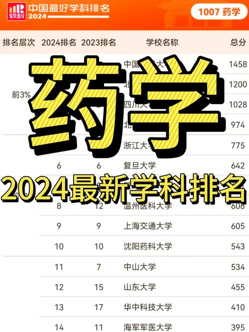 药学属于什么类专业,药学考研最吃香的三个专业-第5张图片-职教招生网 药学属于什么类专业,药学考研最吃香的三个专业-第5张图片-职教招生网