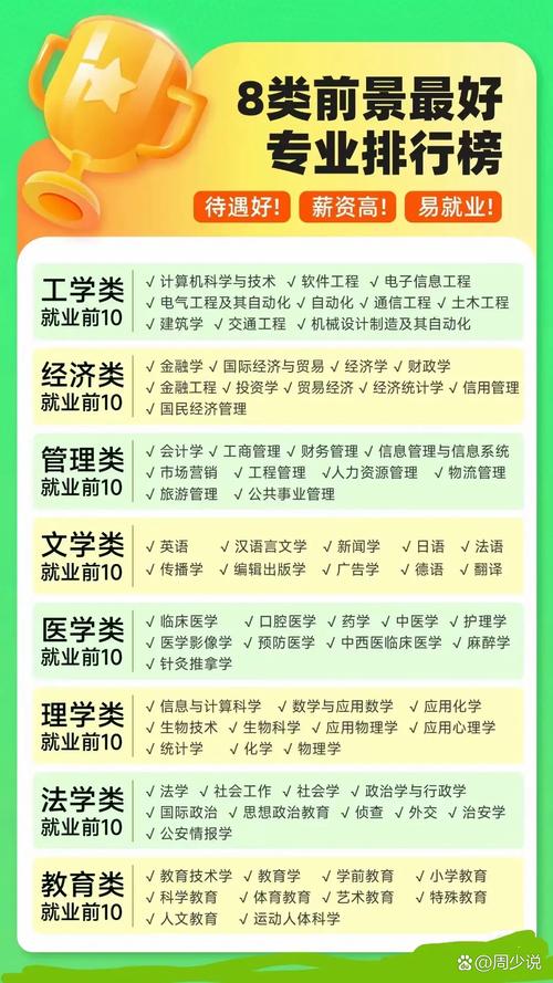 药学属于什么类专业,药学考研最吃香的三个专业-第7张图片-职教招生网 药学属于什么类专业,药学考研最吃香的三个专业-第7张图片-职教招生网