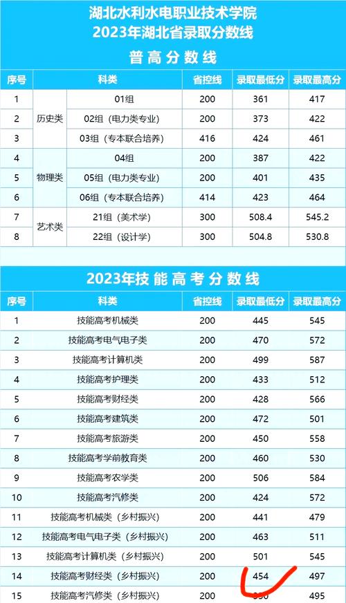 湖北水利水电职业技术学院占地,湖北水利水电职业技术学院占地面积?-第3张图片-职教招生网 湖北水利水电职业技术学院占地,湖北水利水电职业技术学院占地面积?-第3张图片-职教招生网