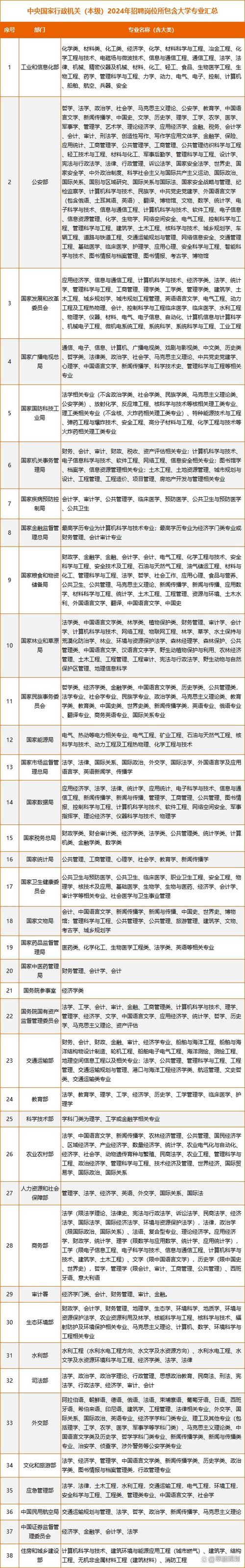 行政管理方面专业,行政管理专业性强吗?-第3张图片-职教招生网 行政管理方面专业,行政管理专业性强吗?-第3张图片-职教招生网