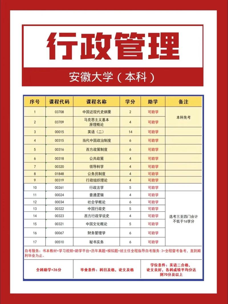 行政管理方面专业,行政管理专业性强吗?-第4张图片-职教招生网 行政管理方面专业,行政管理专业性强吗?-第4张图片-职教招生网