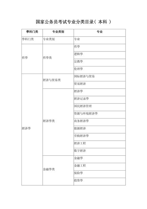 行政管理方面专业,行政管理专业性强吗?-第5张图片-职教招生网 行政管理方面专业,行政管理专业性强吗?-第5张图片-职教招生网