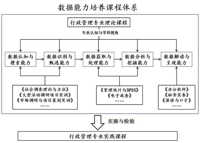 行政管理方面专业,行政管理专业性强吗?-第7张图片-职教招生网 行政管理方面专业,行政管理专业性强吗?-第7张图片-职教招生网