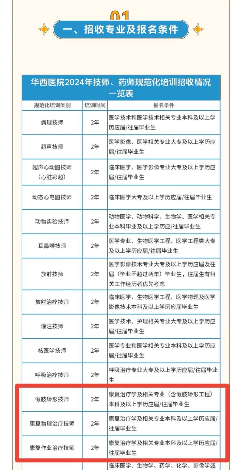 成都医药学校?成都医药职业技术学院排名榜?-第5张图片-职教招生网 成都医药学校?成都医药职业技术学院排名榜?-第5张图片-职教招生网