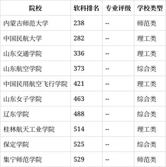 空中乘务的就业前景分析,空中乘务的就业前景分析报告-第4张图片-职教招生网 空中乘务的就业前景分析,空中乘务的就业前景分析报告-第4张图片-职教招生网