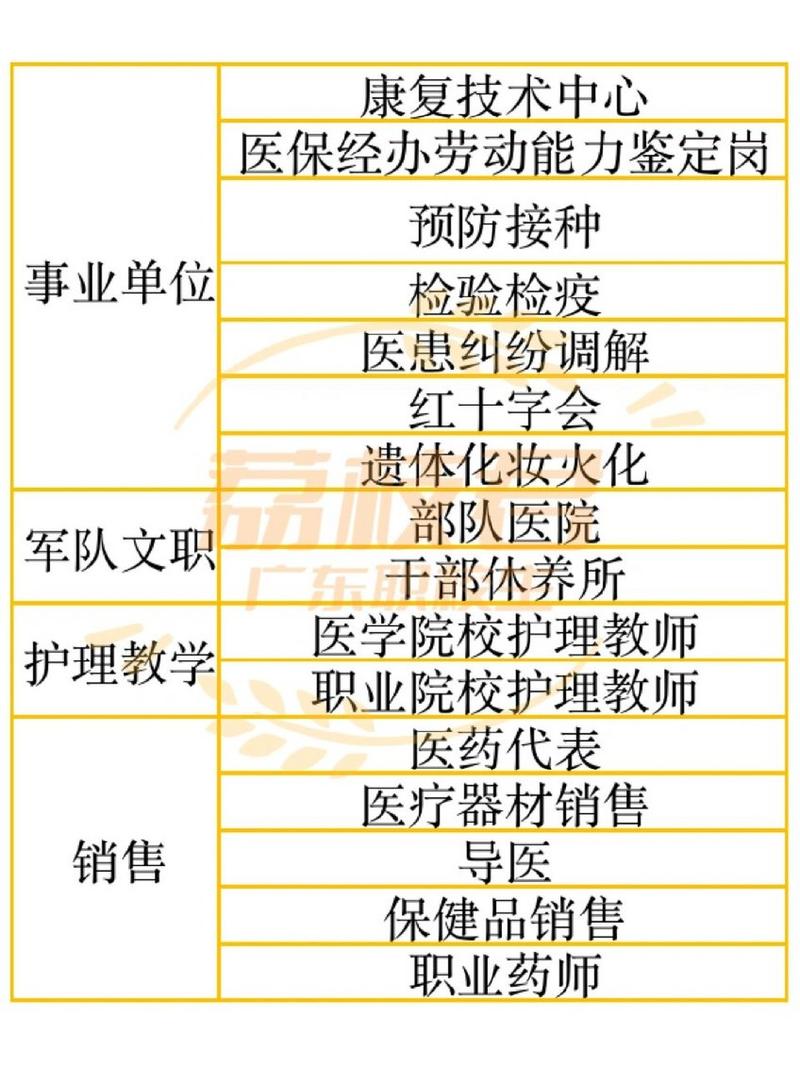护理学专业职校,护理专业哪个职校比较好?-第3张图片-职教招生网 护理学专业职校,护理专业哪个职校比较好?-第3张图片-职教招生网