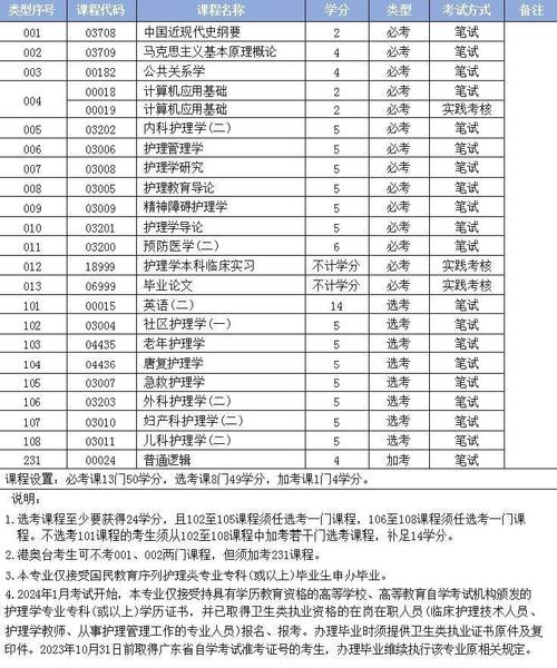 护理学专业职校,护理专业哪个职校比较好?-第5张图片-职教招生网 护理学专业职校,护理专业哪个职校比较好?-第5张图片-职教招生网