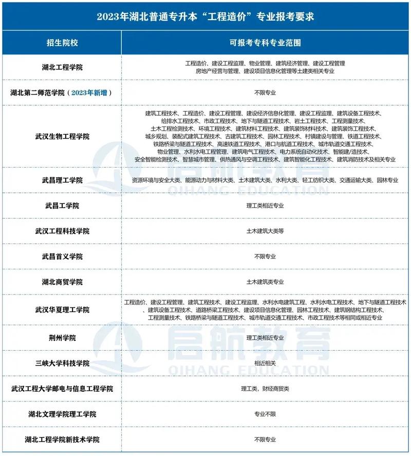 工程造价专业好的学校排名,工程造价专业好的学校排名一览表-第3张图片-职教招生网 工程造价专业好的学校排名,工程造价专业好的学校排名一览表-第3张图片-职教招生网