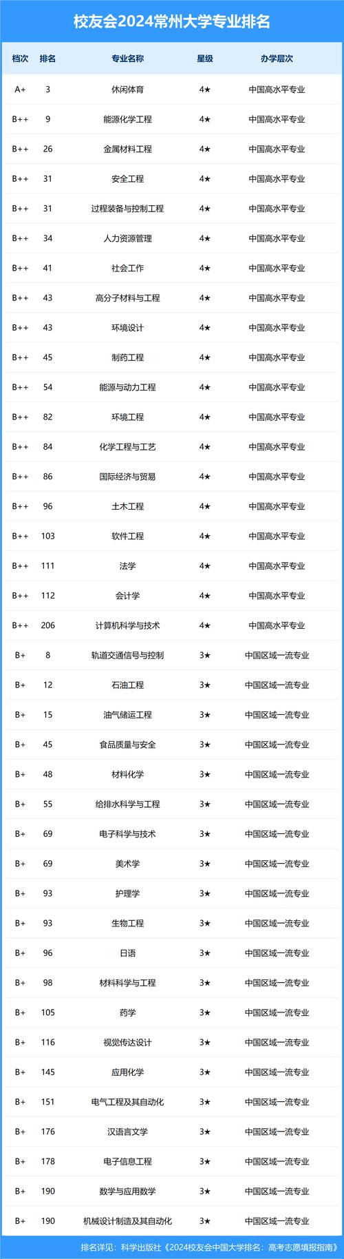 工程造价专业好的学校排名,工程造价专业好的学校排名一览表-第2张图片-职教招生网 工程造价专业好的学校排名,工程造价专业好的学校排名一览表-第2张图片-职教招生网