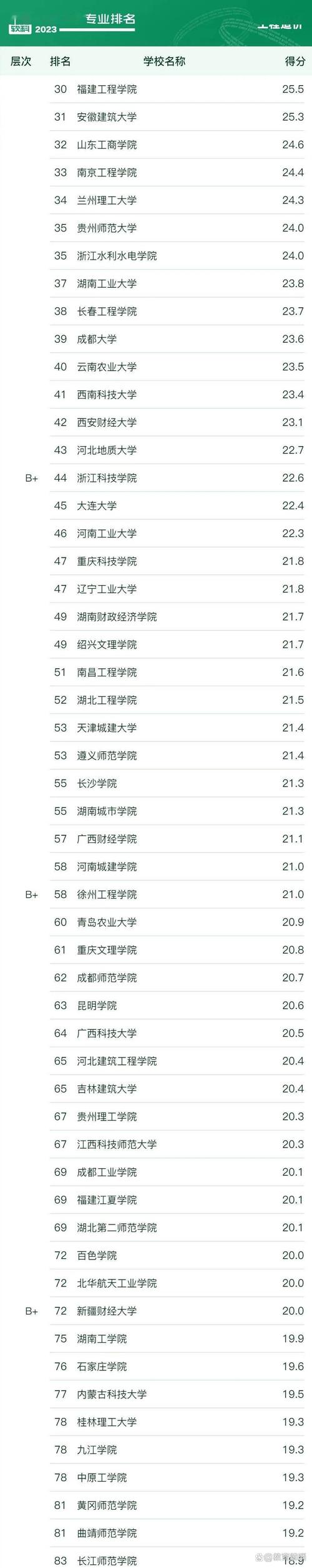 工程造价专业好的学校排名,工程造价专业好的学校排名一览表-第4张图片-职教招生网 工程造价专业好的学校排名,工程造价专业好的学校排名一览表-第4张图片-职教招生网