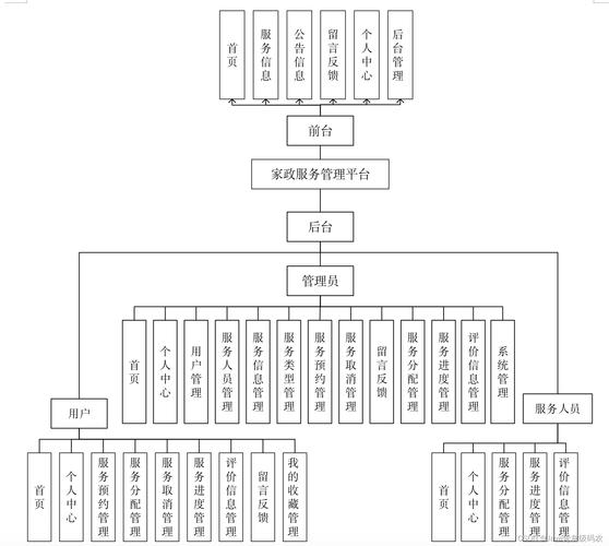 现代家政服务与管理专业?现代家政服务与管理专业代码?-第5张图片-职教招生网 现代家政服务与管理专业?现代家政服务与管理专业代码?-第5张图片-职教招生网
