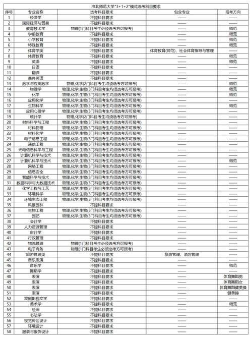 现代家政服务与管理专业?现代家政服务与管理专业代码?-第4张图片-职教招生网 现代家政服务与管理专业?现代家政服务与管理专业代码?-第4张图片-职教招生网