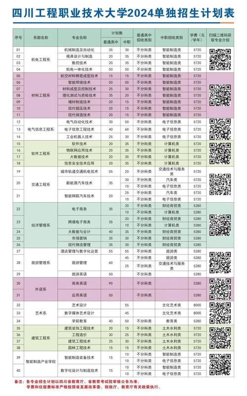 四川工程专业技术学院,四川工程专科学校-第4张图片-职教招生网 四川工程专业技术学院,四川工程专科学校-第4张图片-职教招生网