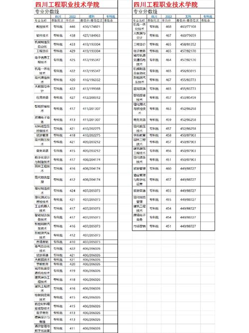 四川工程专业技术学院,四川工程专科学校-第6张图片-职教招生网 四川工程专业技术学院,四川工程专科学校-第6张图片-职教招生网
