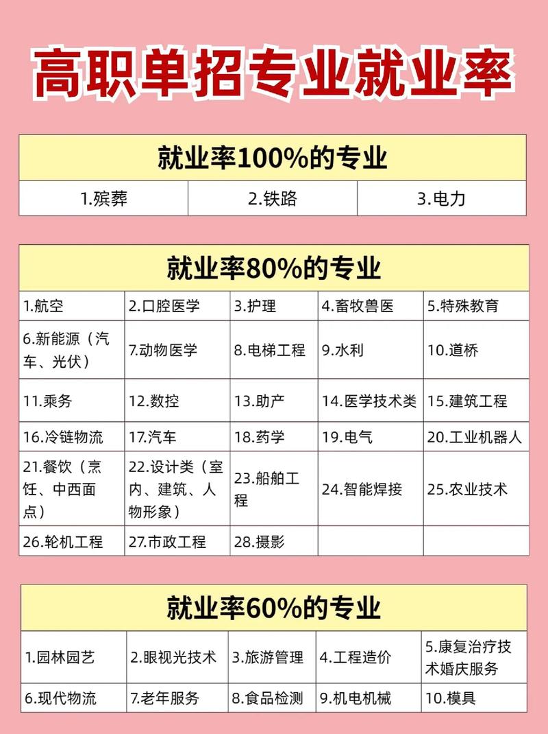 什么专业好呢,什么专业好些-第2张图片-职教招生网 什么专业好呢,什么专业好些-第2张图片-职教招生网