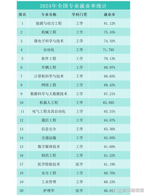 什么专业好呢,什么专业好些-第3张图片-职教招生网 什么专业好呢,什么专业好些-第3张图片-职教招生网