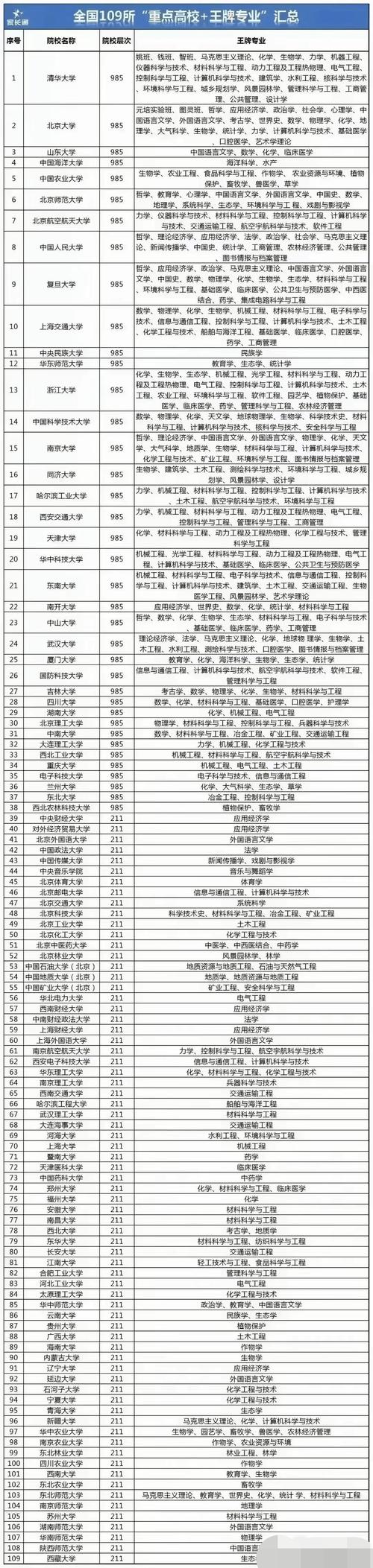 什么专业好呢,什么专业好些-第4张图片-职教招生网 什么专业好呢,什么专业好些-第4张图片-职教招生网