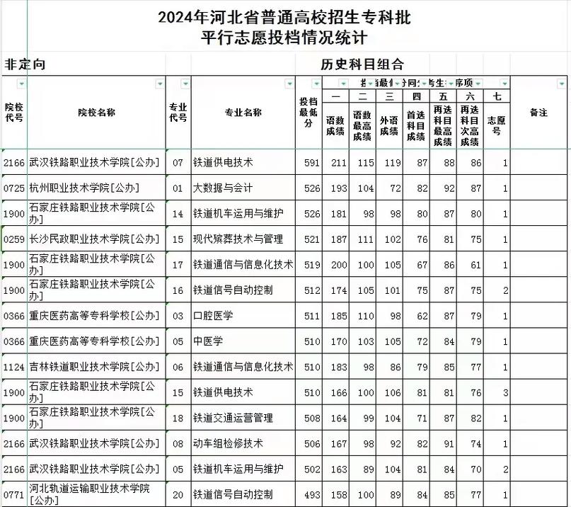 河北轨道运输职业技术学院有哪些专业,河北轨道运输职业技术学院专业介绍-第1张图片-职教招生网 河北轨道运输职业技术学院有哪些专业,河北轨道运输职业技术学院专业介绍-第1张图片-职教招生网