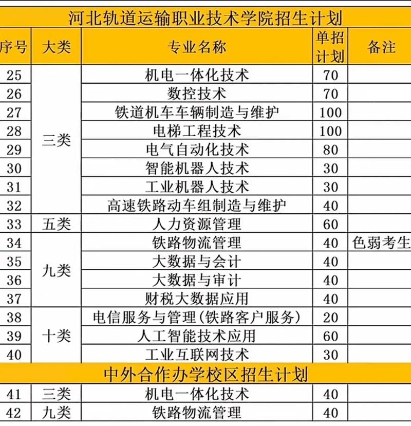 河北轨道运输职业技术学院有哪些专业,河北轨道运输职业技术学院专业介绍-第2张图片-职教招生网 河北轨道运输职业技术学院有哪些专业,河北轨道运输职业技术学院专业介绍-第2张图片-职教招生网