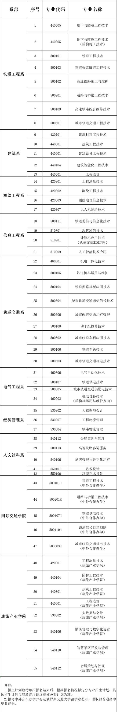 河北轨道运输职业技术学院有哪些专业,河北轨道运输职业技术学院专业介绍-第5张图片-职教招生网 河北轨道运输职业技术学院有哪些专业,河北轨道运输职业技术学院专业介绍-第5张图片-职教招生网
