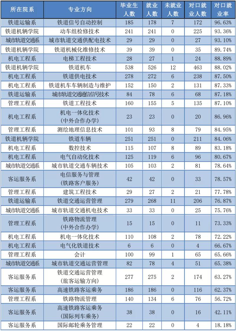河北轨道运输职业技术学院有哪些专业,河北轨道运输职业技术学院专业介绍-第7张图片-职教招生网 河北轨道运输职业技术学院有哪些专业,河北轨道运输职业技术学院专业介绍-第7张图片-职教招生网