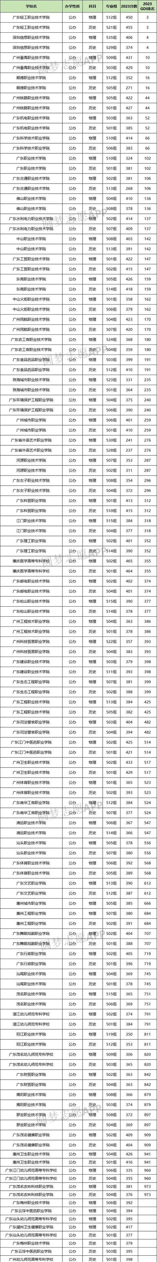 佛山学技术的学院,佛山的技术学校-第2张图片-职教招生网 佛山学技术的学院,佛山的技术学校-第2张图片-职教招生网