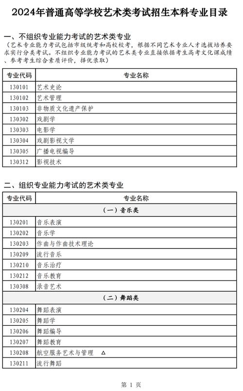 高中有哪些艺术专业,高中的艺术学院有哪些?-第4张图片-职教招生网 高中有哪些艺术专业,高中的艺术学院有哪些?-第4张图片-职教招生网