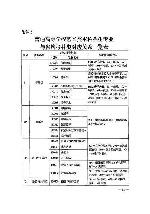 高中有哪些艺术专业,高中的艺术学院有哪些?-第5张图片-职教招生网 高中有哪些艺术专业,高中的艺术学院有哪些?-第5张图片-职教招生网