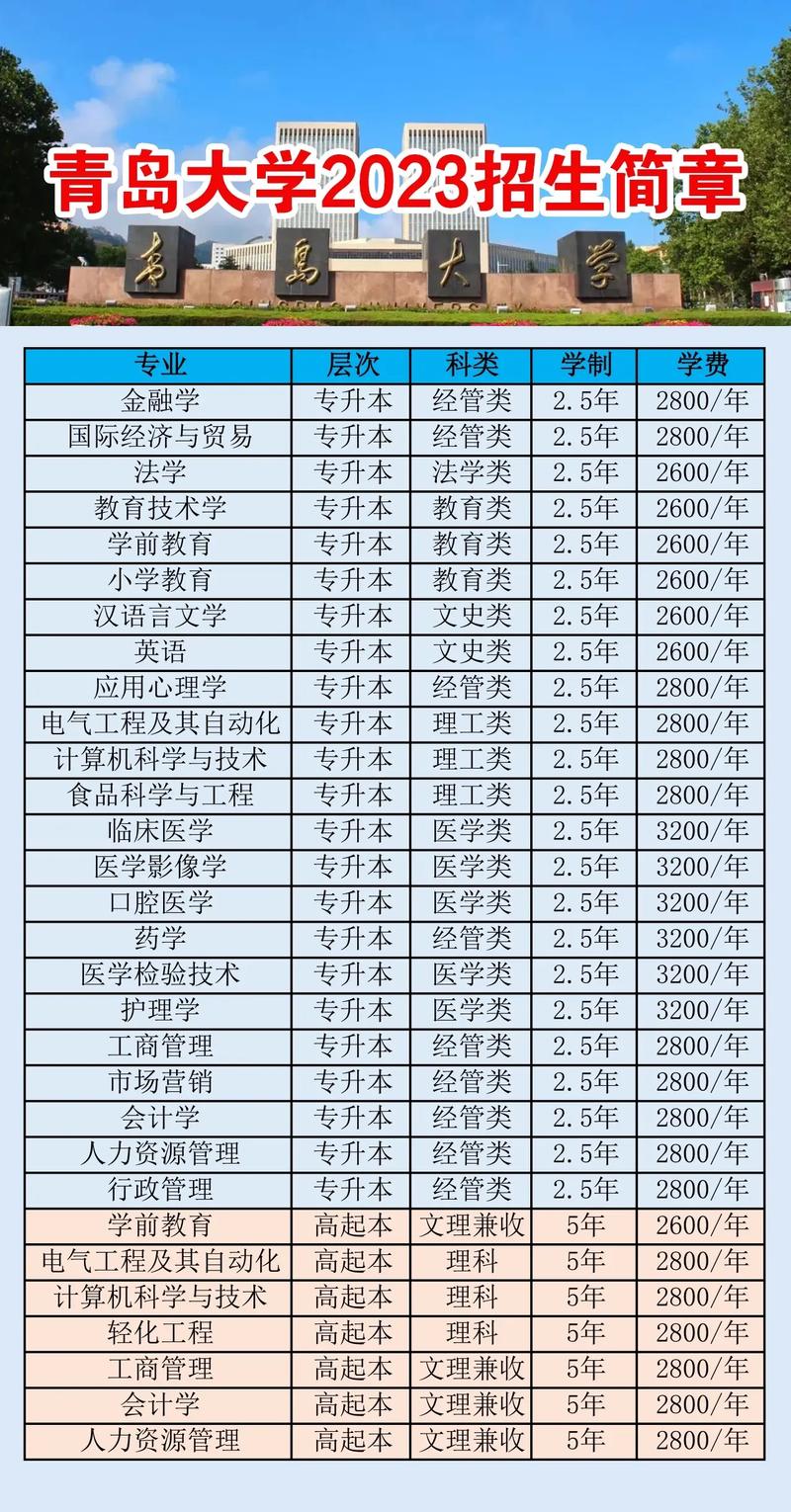 高中有哪些艺术专业,高中的艺术学院有哪些?-第6张图片-职教招生网 高中有哪些艺术专业,高中的艺术学院有哪些?-第6张图片-职教招生网