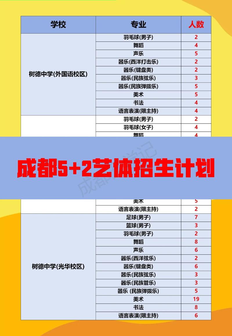 高中有哪些艺术专业,高中的艺术学院有哪些?-第8张图片-职教招生网 高中有哪些艺术专业,高中的艺术学院有哪些?-第8张图片-职教招生网